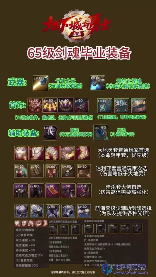 英雄联盟，深度解析各英雄出装顺序-第3张图片