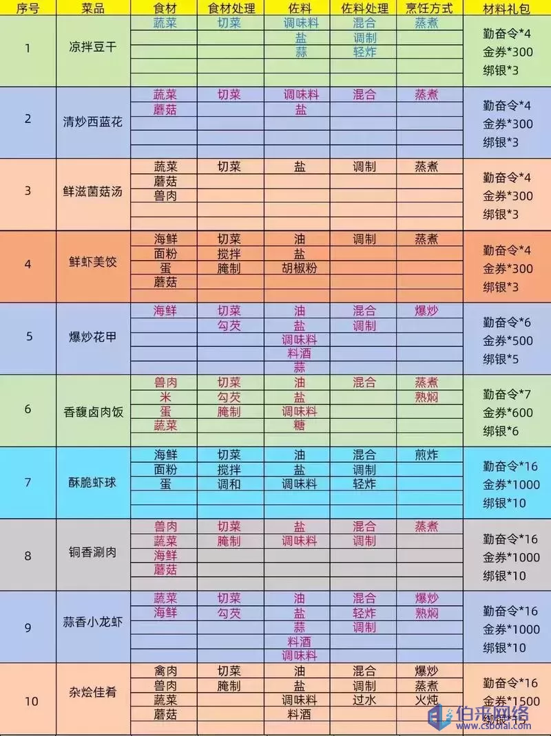 御龙在天属性加点攻略御龙在天，如何合理分配属性加点