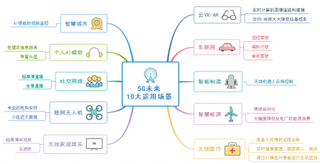 5g视讯5g探花5G时代下的影讯探索，多人运动在线观看的未来趋势