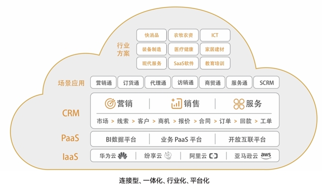 crm网站探索企业成功之路，CRM网站的核心作用与应用-第2张图片
