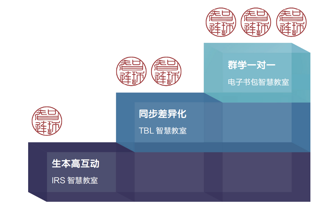 一对二做的智慧与力量-第2张图片