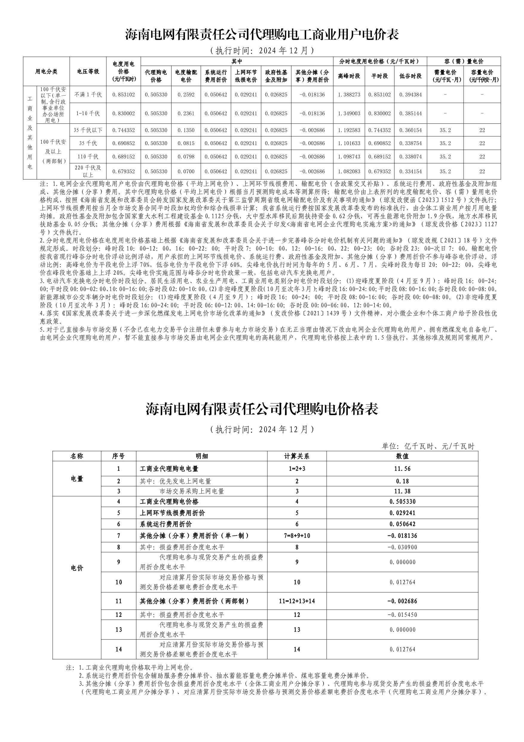 2024年国家电费政策2024年国家电费政策解读与展望-第2张图片