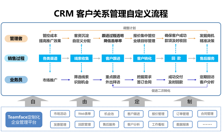国产永久免费CRM系统概览
