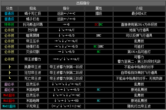 拳皇2002，经典再现，出招表详解