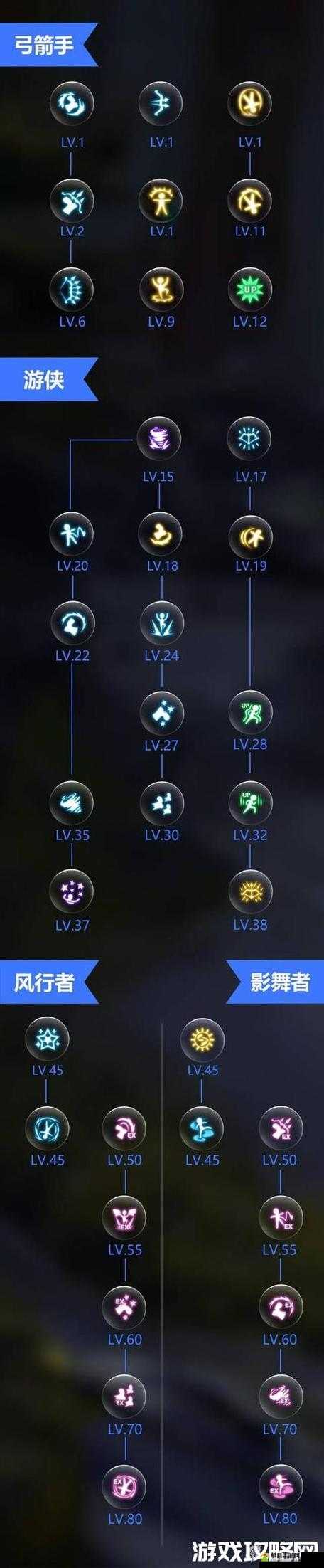 龙之谷战神技能加点攻略