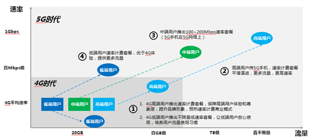 5G时代下的创新体验，5G影院与多人运动网站-第2张图片