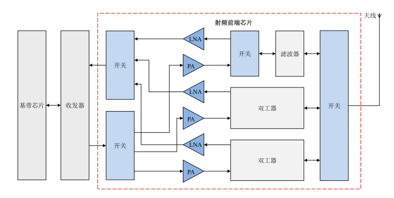 手机内射频芯片的主要作用是什么内射频软件，免费下载与安装的便捷指南-第1张图片