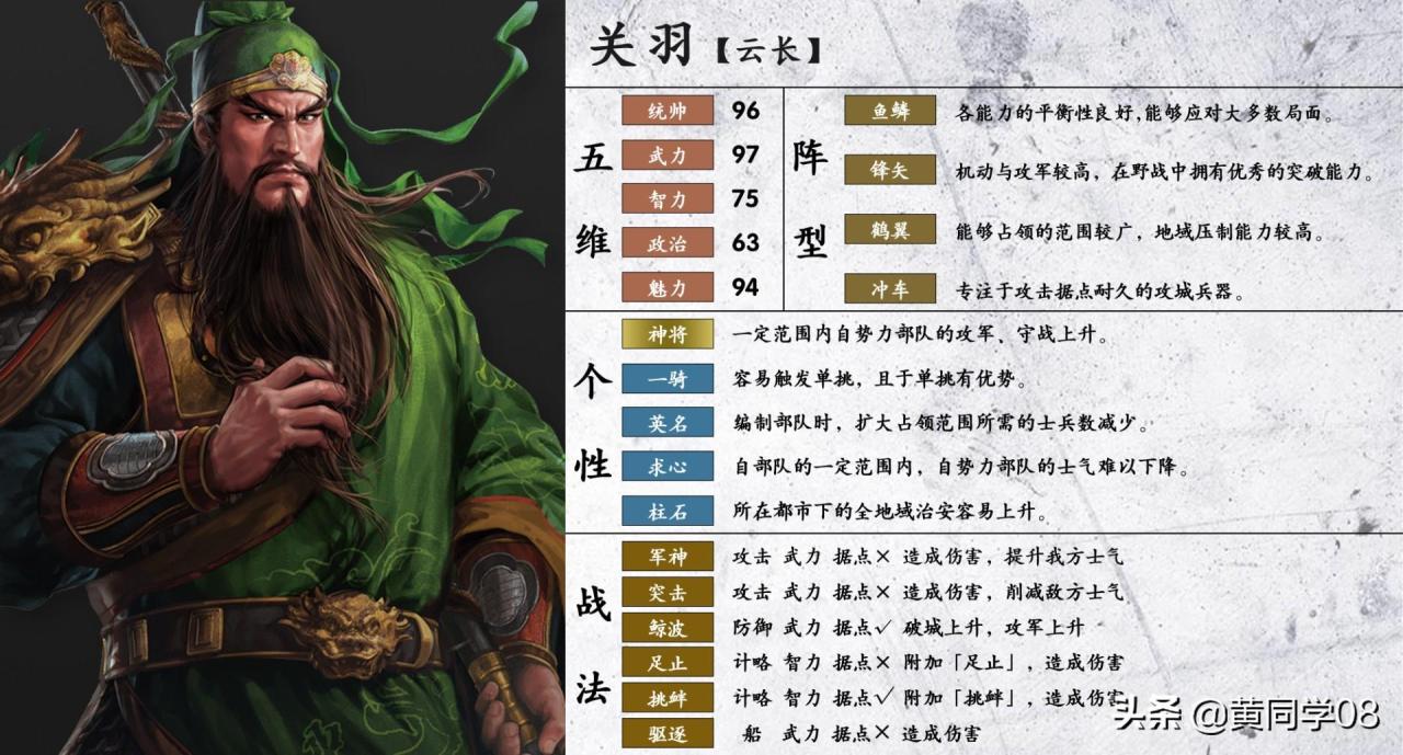 三国志，十二武将独特技能解析