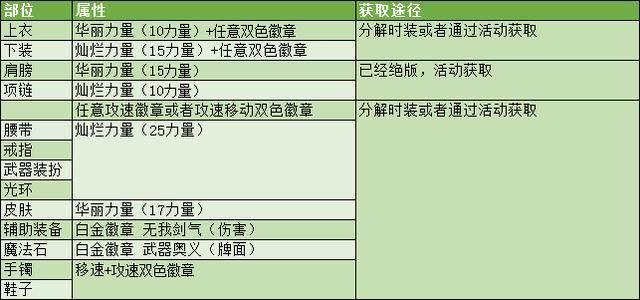 DNF剑魂职业攻略，技能加点详解-第2张图片
