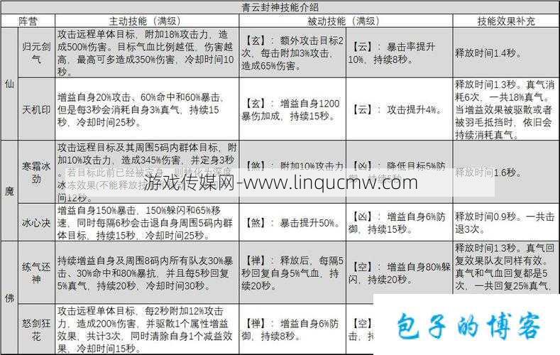 诛仙 青云加点诛仙之青云加点攻略-第1张图片
