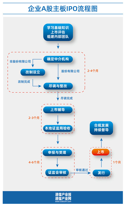 移动增值业务费可以取消吗移动增值业务，开启数字化时代的创新之路-第3张图片