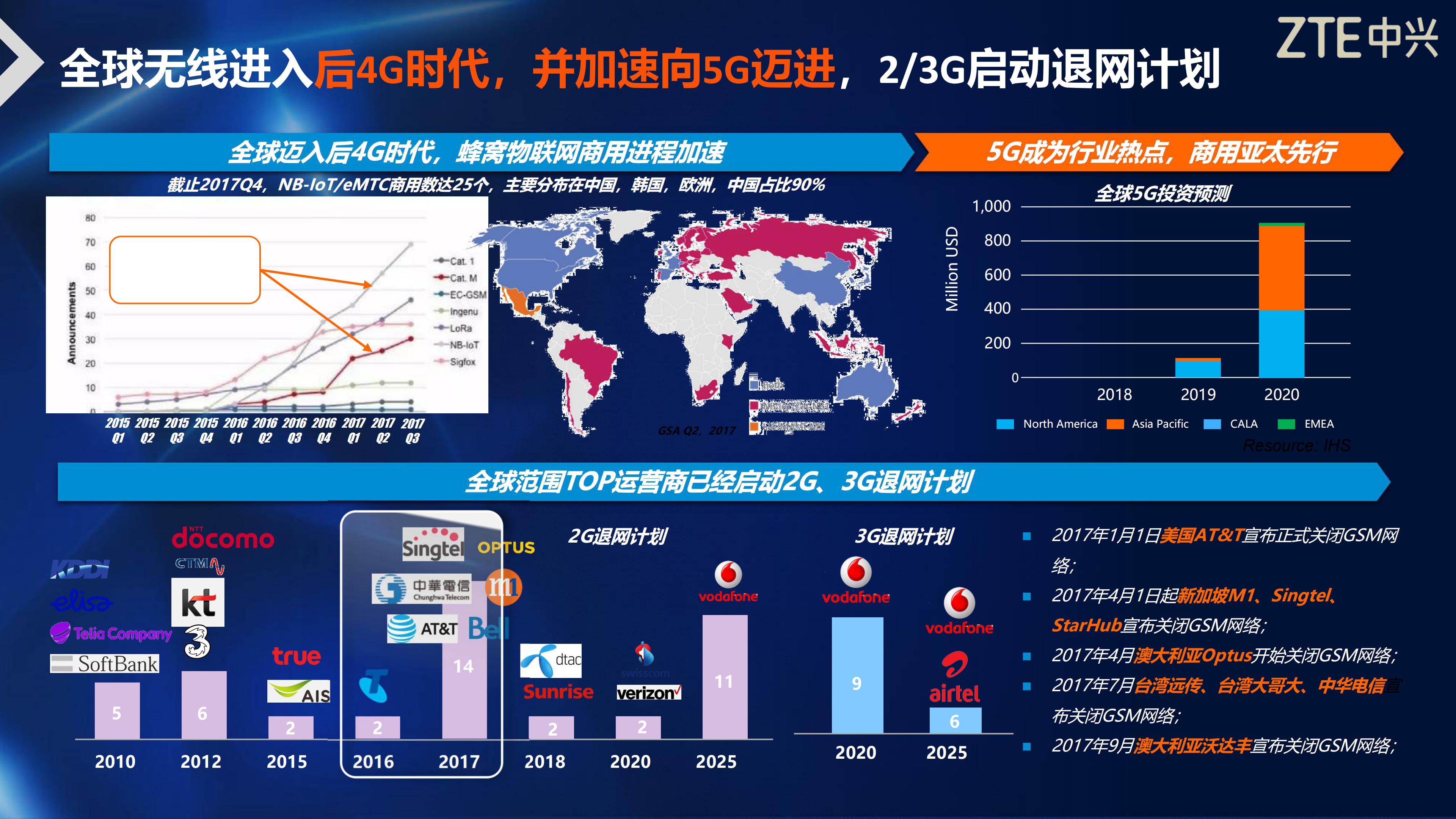5G时代下的全新体验——5G影院与多人运动新风尚-第2张图片