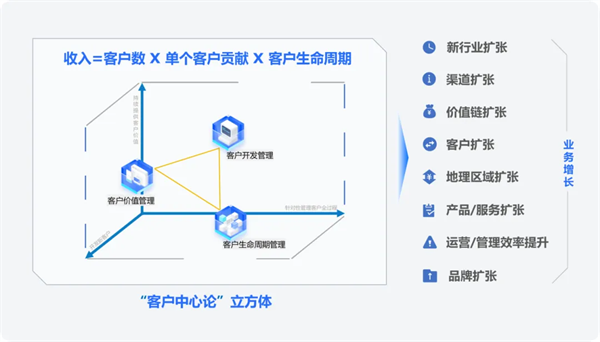 国内外免费看CRM的探索与比较-第1张图片