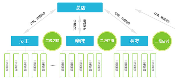 三级网站三级网站，定义、重要性及发展策略-第1张图片