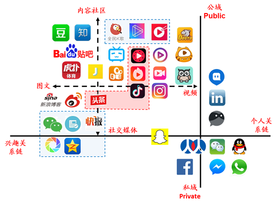 嘀咕社区，社交网络的新兴力量-第2张图片