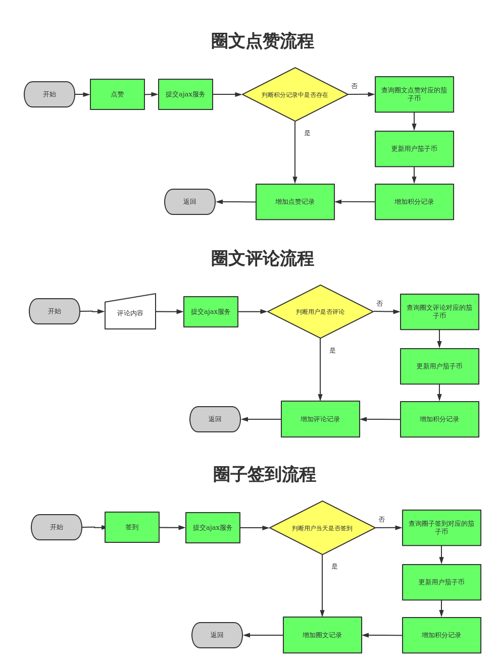 霍迪尔之子声望任务流程详解-第1张图片