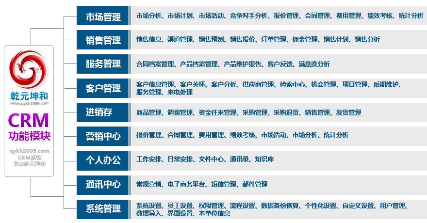 成免费CRM每天都不重样每日不重样的免费CRM体验-第1张图片