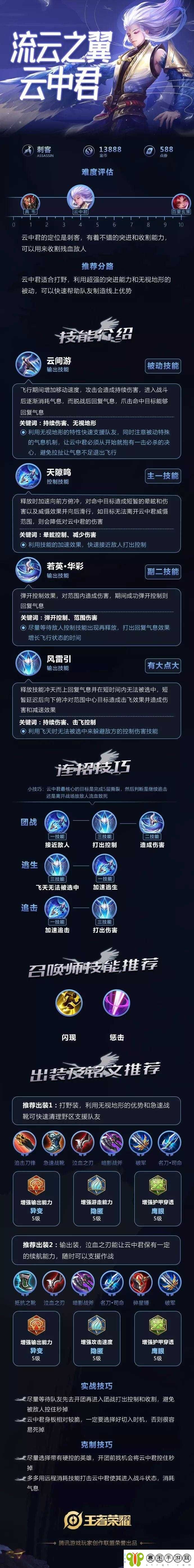 王者荣耀云中君王者荣耀中的云中君，英雄的崛起与荣耀-第2张图片
