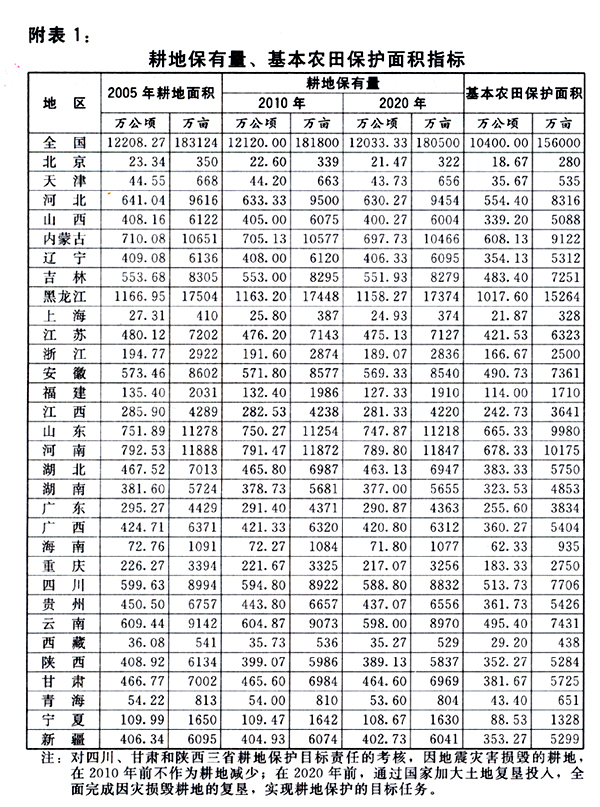 占地三平方公里的宏伟蓝图，城市发展与土地利用的平衡-第1张图片