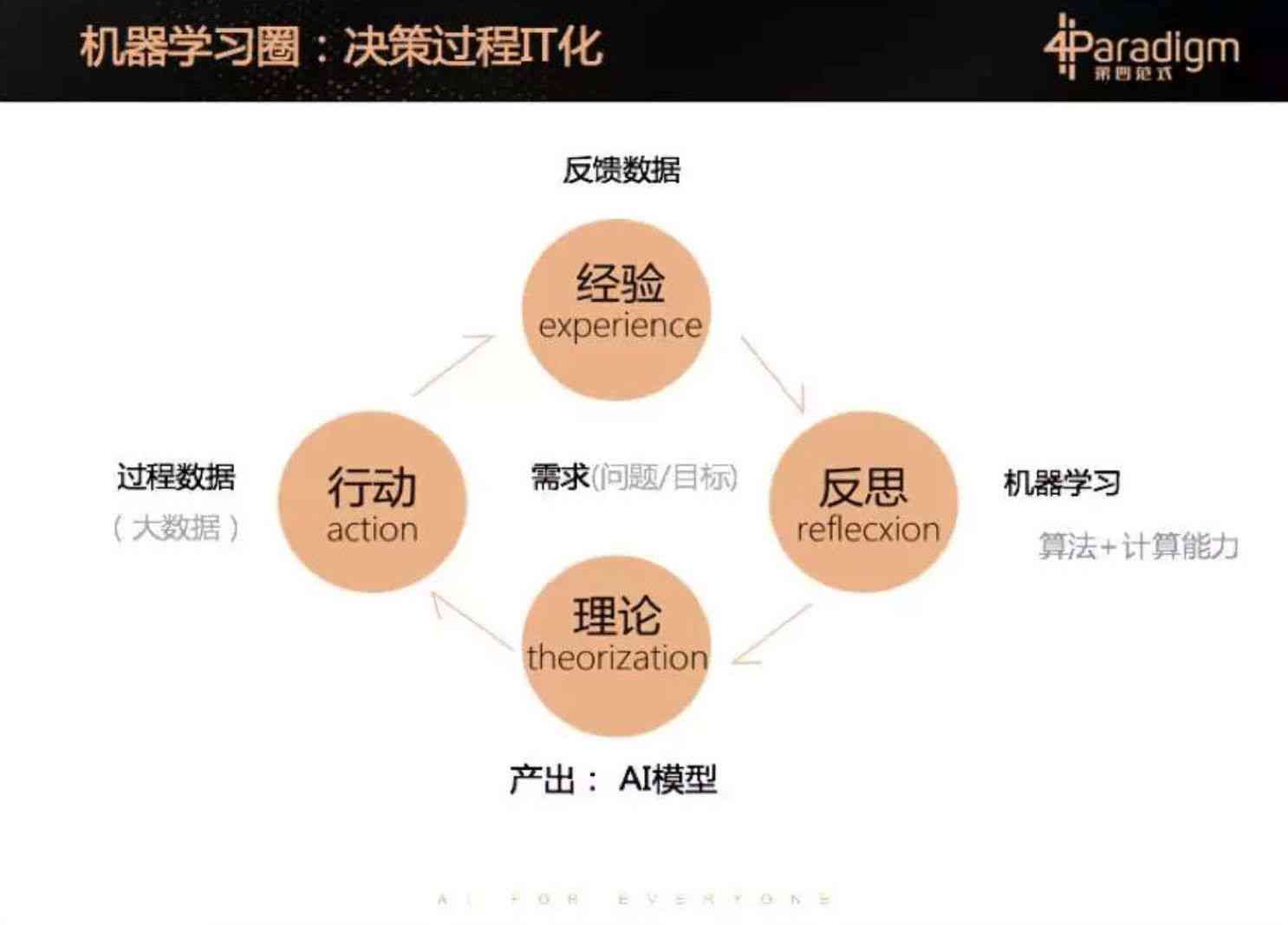 社区的要素一般归纳为职业大厅升级选择，策略与决策的探讨-第2张图片