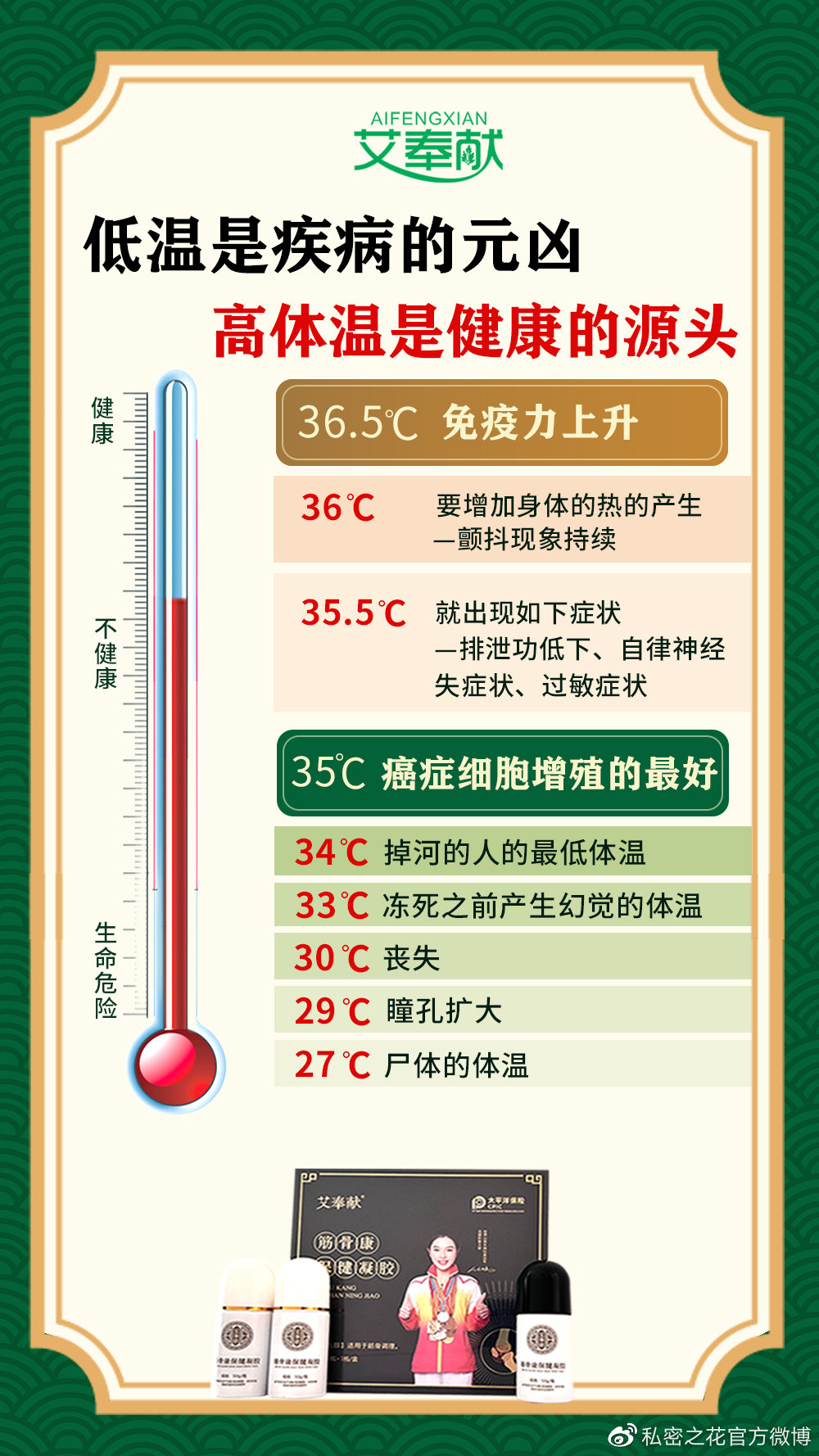 体温PLAY1V1H探索体温的奥秘，一场1V1H的体验