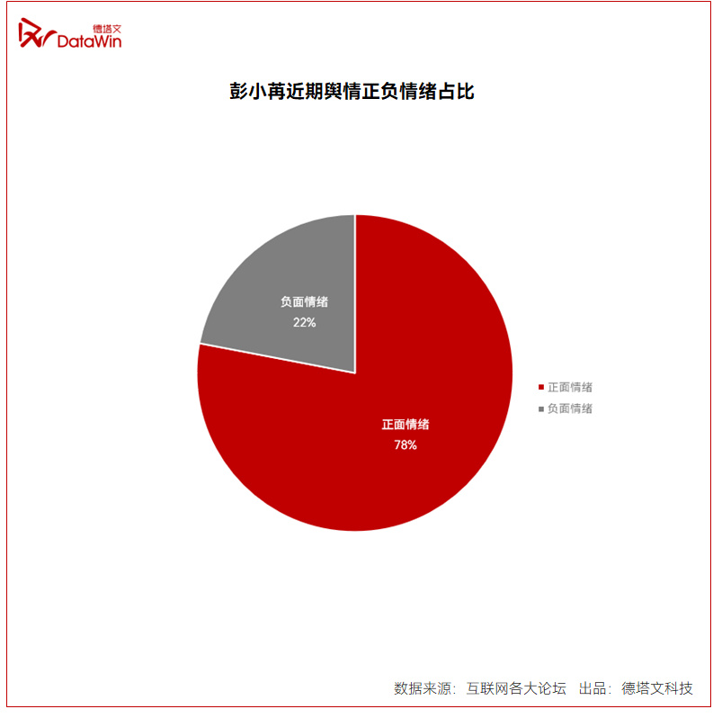 爽的多元解读