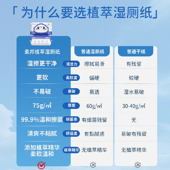 怎么用卫生纸自w到高c视频如何正确使用卫生纸进行自W至高C的体验-第1张图片