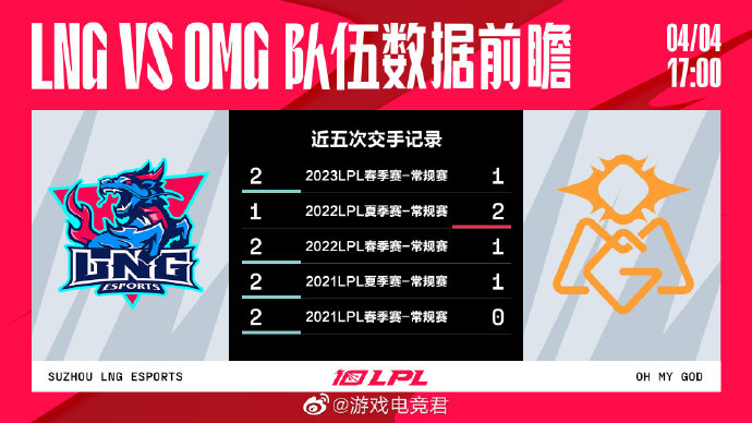 lpl2020春季赛赛程结果LPL2020春季赛赛程全面解析-第3张图片