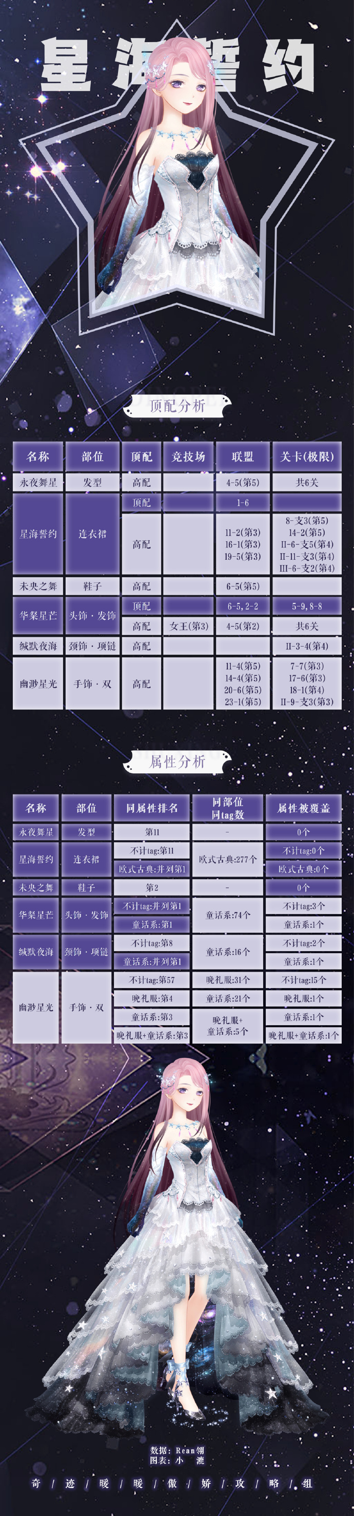 奇迹暖暖竞技场攻略高分奇迹暖暖竞技场攻略指南-第3张图片
