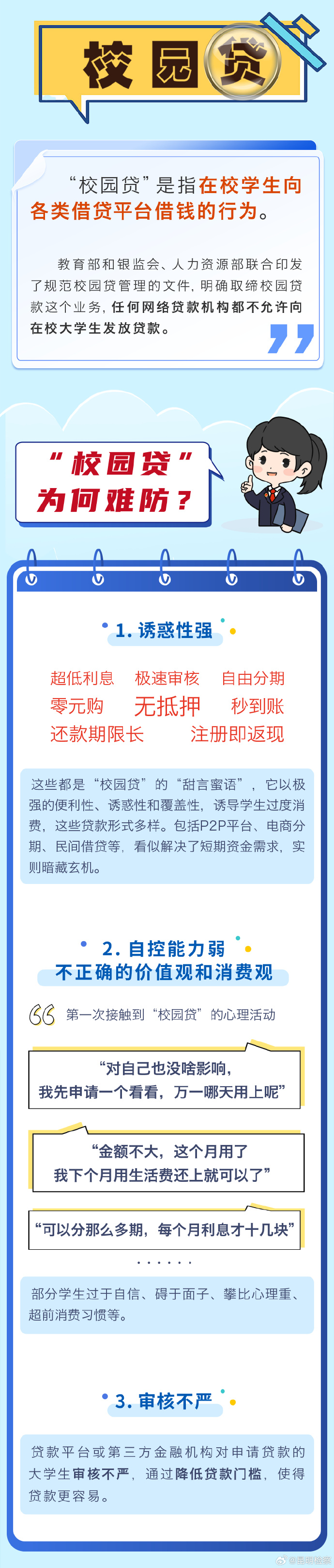快速网贷平台有哪些快速网的探索与应用-第1张图片
