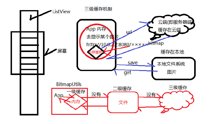 深入浅出CV表，解析与运用