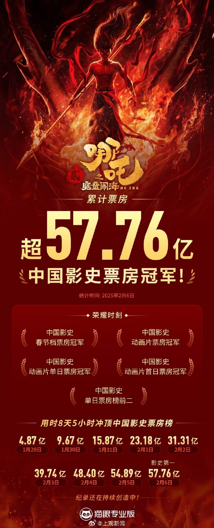 猫眼票房专业版实时票房猫眼票房专业版，电影市场的数据化分析工具-第3张图片