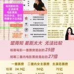 杨晴瑄和李宗瑞的关系杨晴瑄与李宗瑞，一段不同凡响的友谊与成长-第2张图片