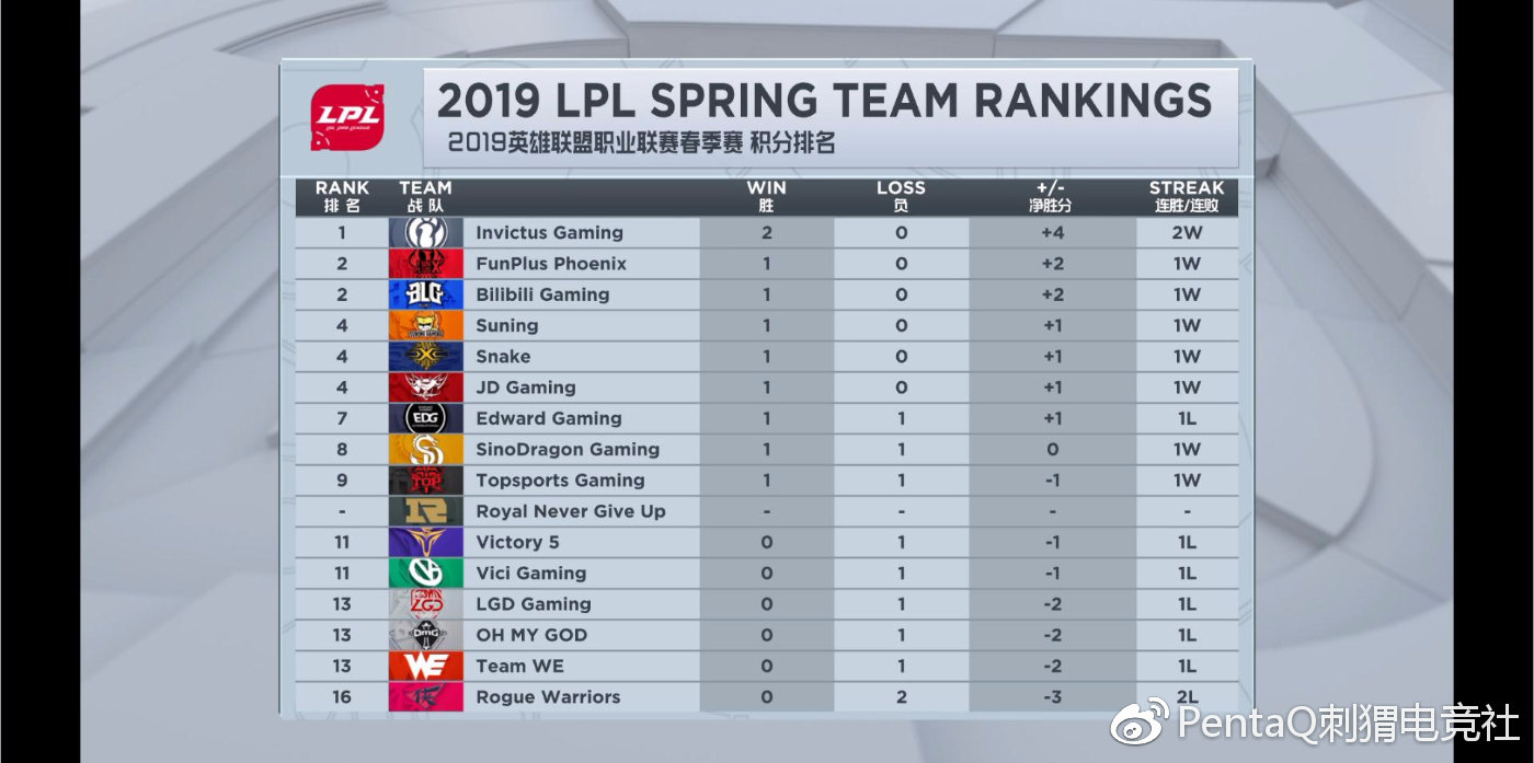 2020LPL春季赛赛程全面解析-第2张图片