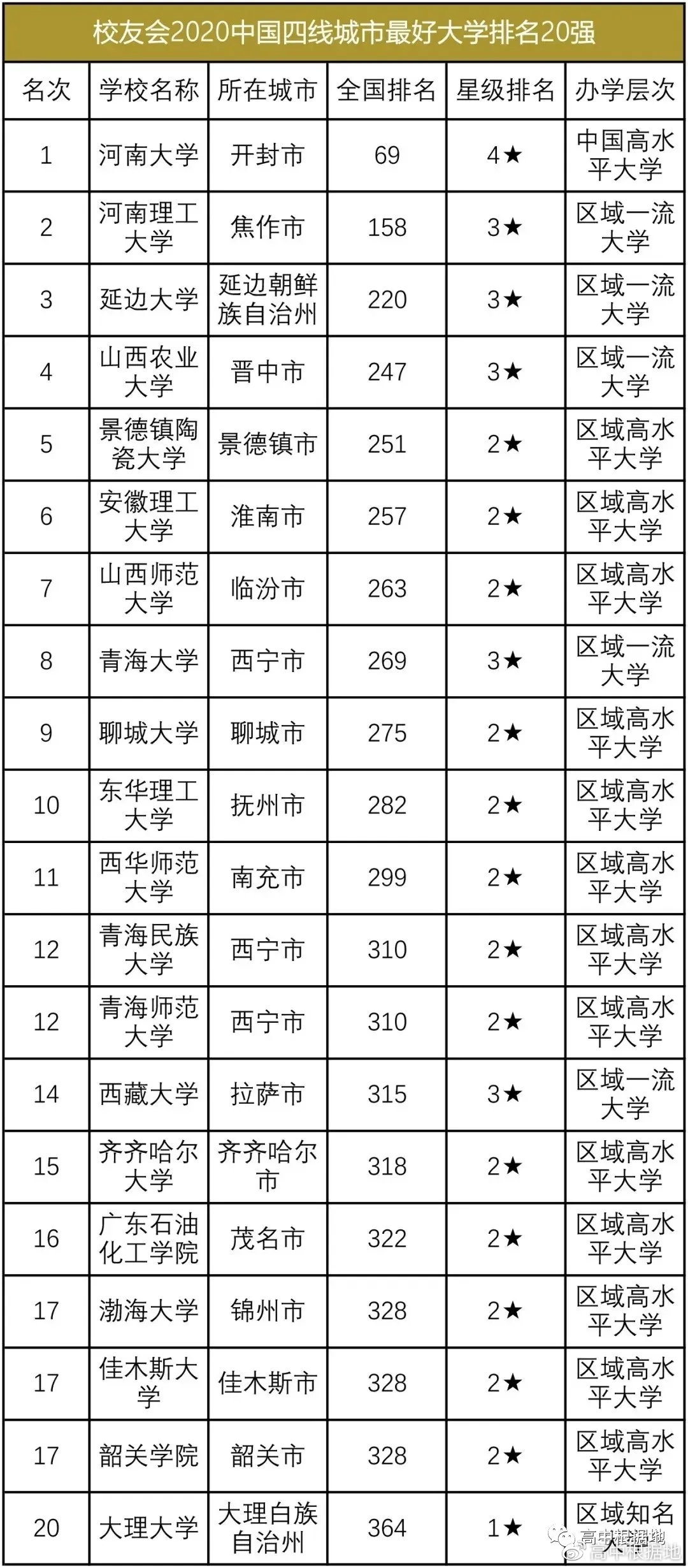 亚洲一线产区二线产区分布图高清版下载亚洲一线与二线产区分布概览-第1张图片