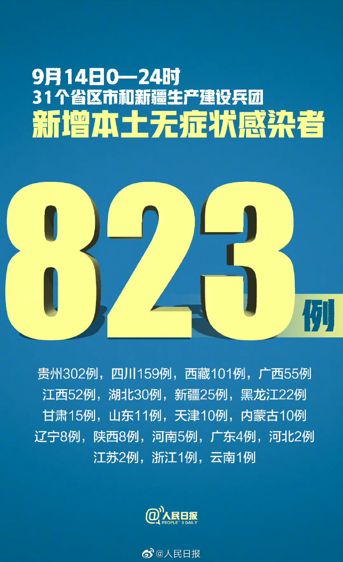 全国31省份新增82例本土确诊病例，涉及13省市疫情形势分析