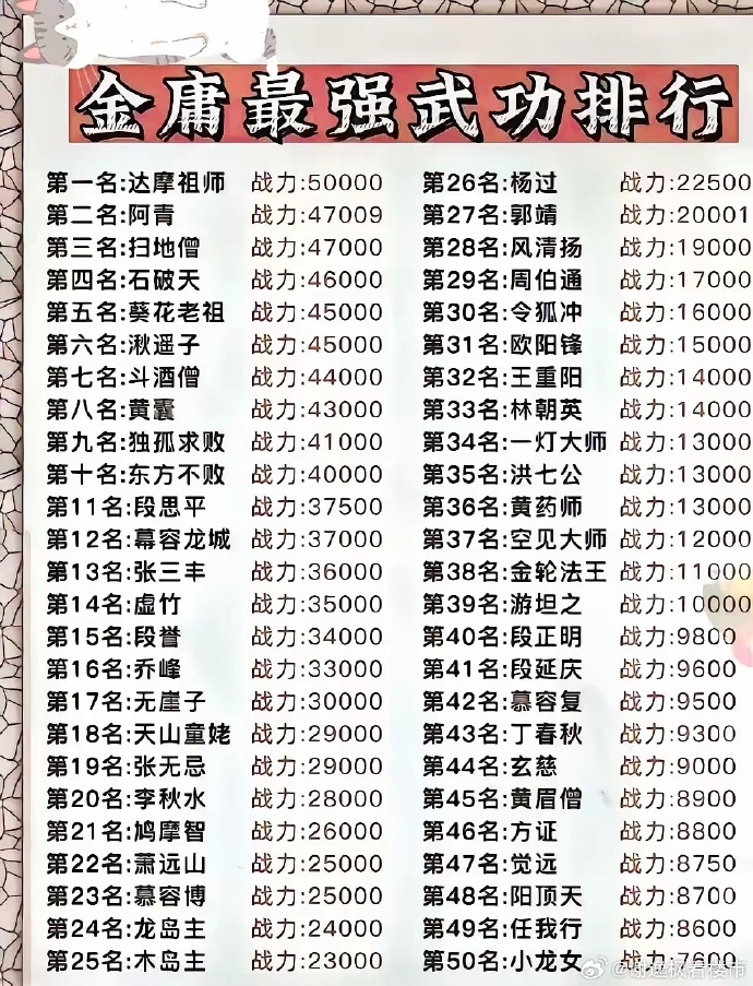 金庸群侠传攻略完整版金庸群侠传5攻略指南-第1张图片