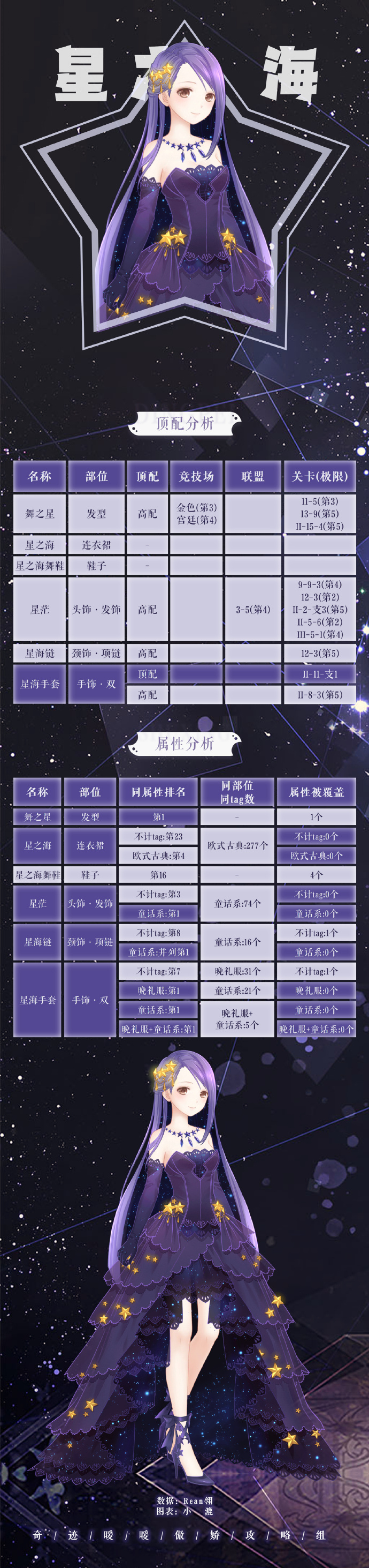 古剑奇谭最强星蕴加点攻略图文详解最新版古剑奇谭最强星蕴之秘
