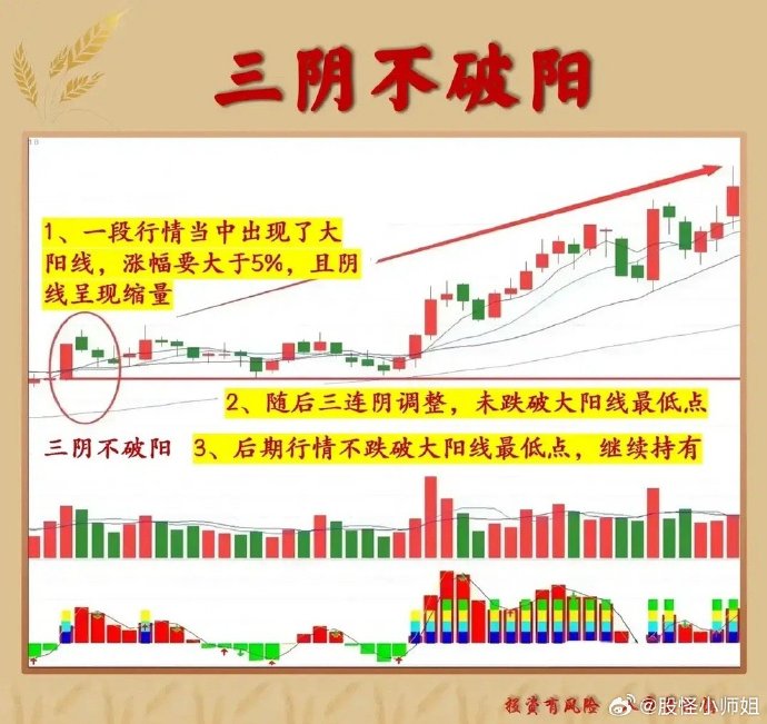 一阴夹两阳是啥意思解析股市术语一阴夹两阳的含义-第1张图片