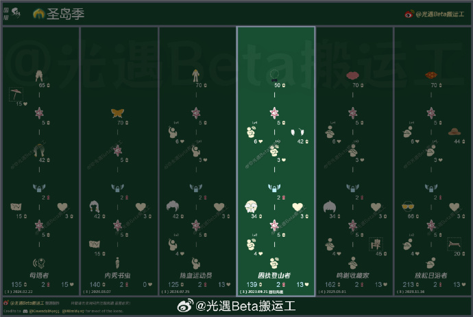 光遇圣岛季兑换表详解-第2张图片