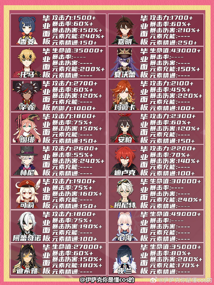 原神元素克制关系图在哪里看原神元素克制关系图解析-第3张图片