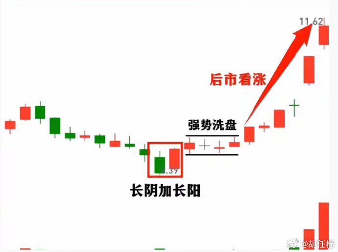两阳夹一阴后续走势小说片段两阳夹一阴的股市奇遇