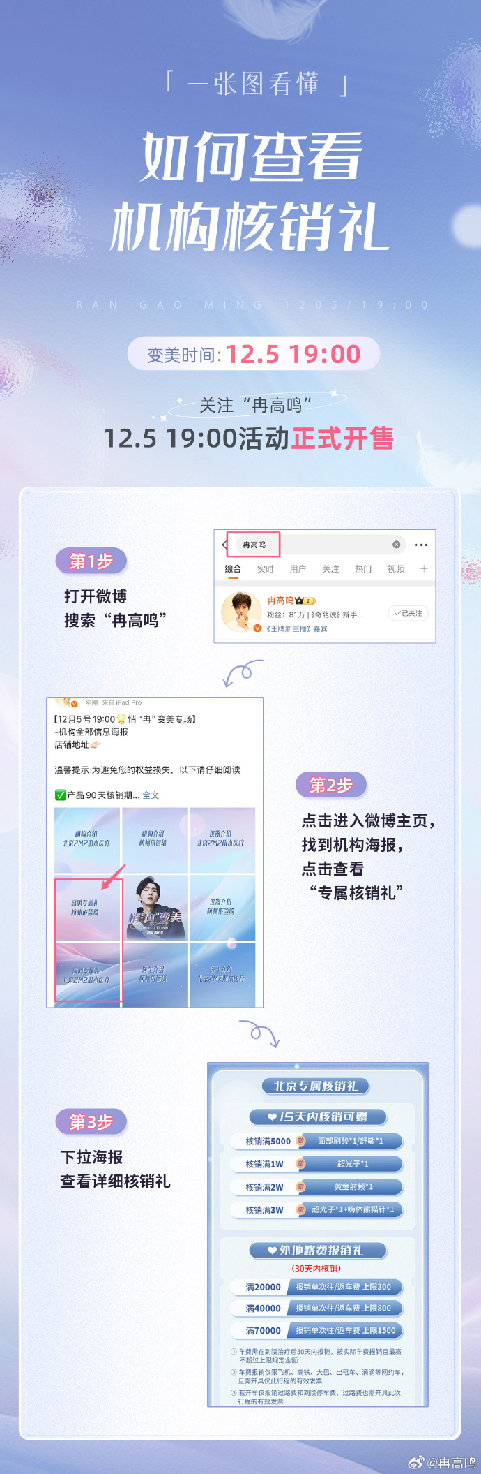微博私信群发，如何有效利用这一功能进行信息传播