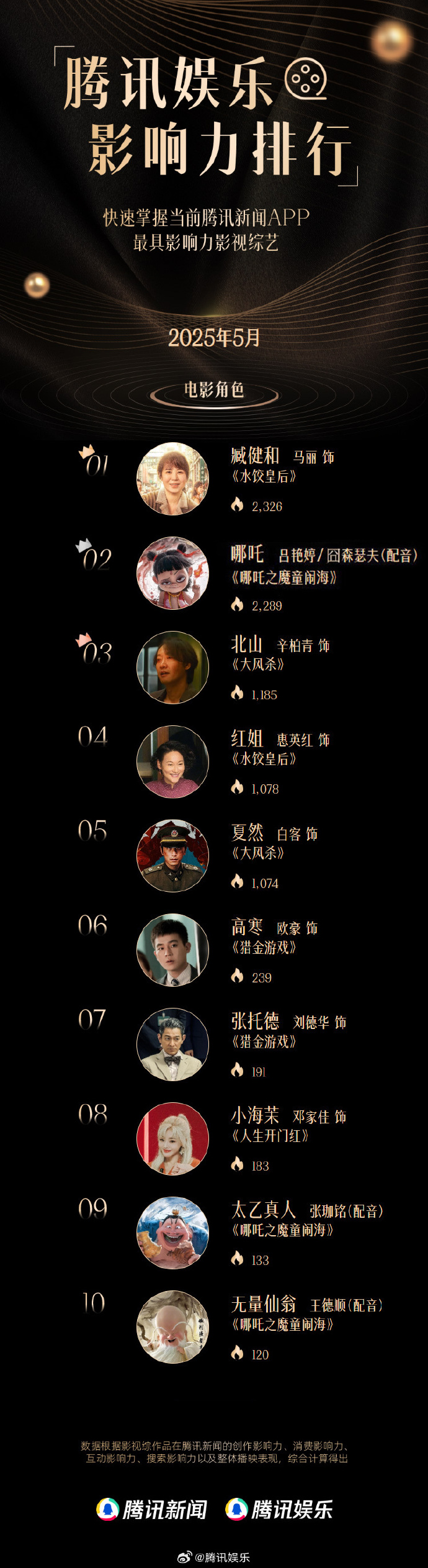 中国娱乐传媒公司排行中国娱乐传媒的崛起与影响