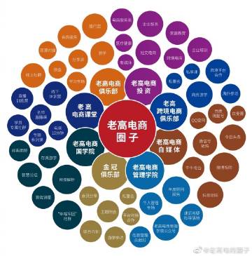 六人轮换C一个的团队运作策略