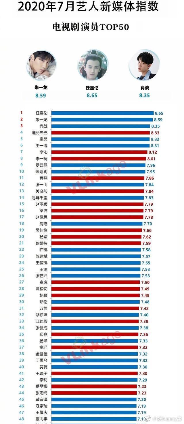 梁医生，我想要了解更多