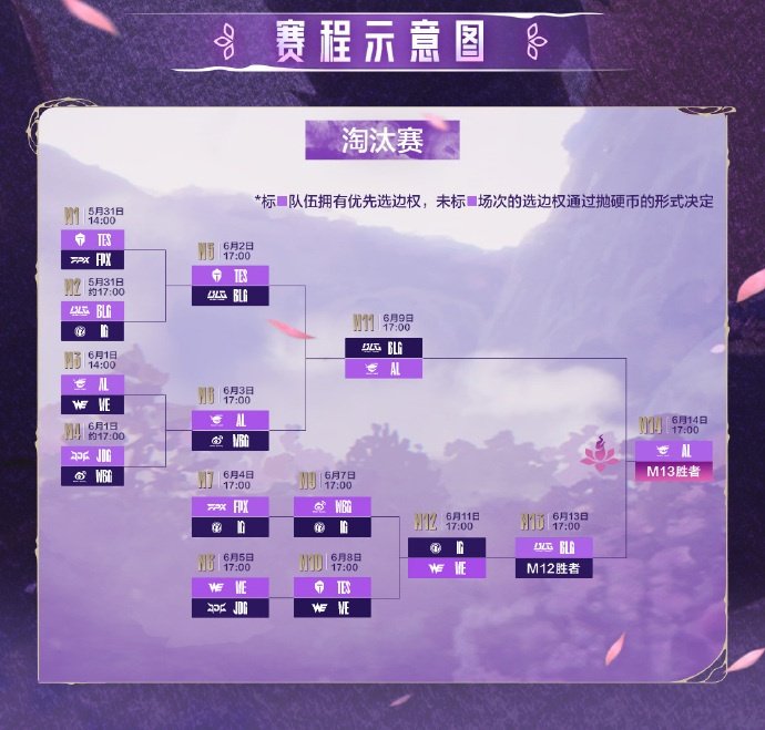 lpl春季赛2022 赛程LPL春季赛2022赛程概览-第3张图片