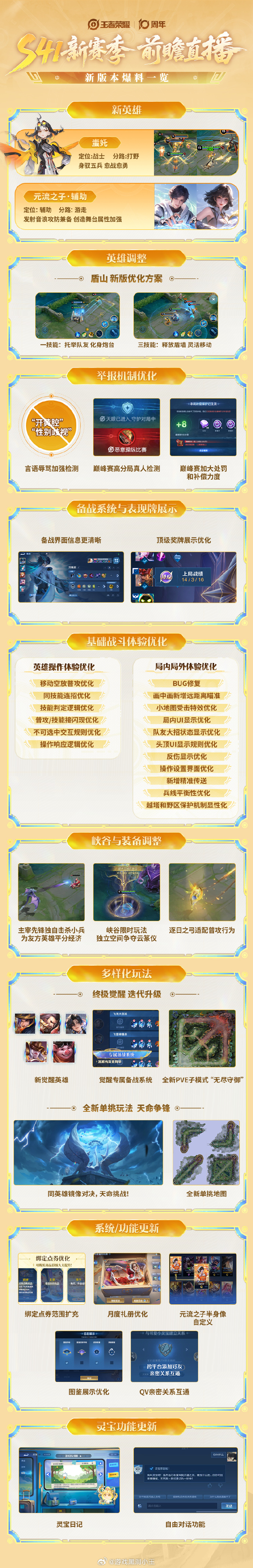 王者新赛季更新时间揭秘-第2张图片