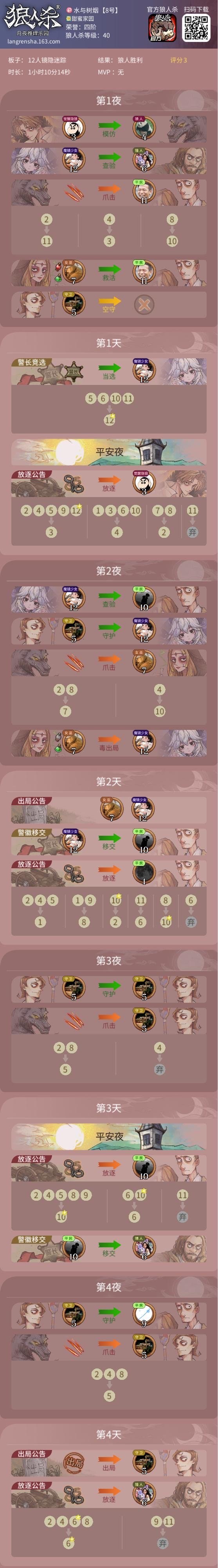 饭局狼人杀饭局狼人杀，一场智慧与勇气的较量-第2张图片