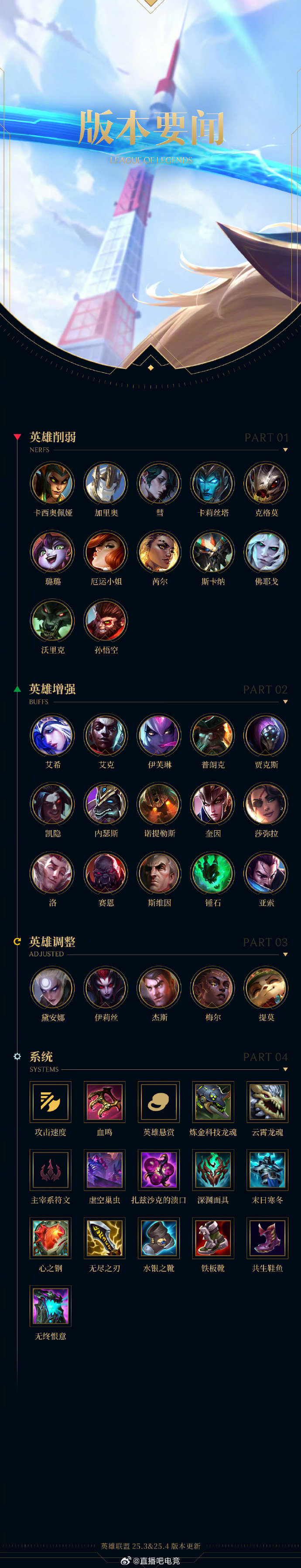 lol圣枪游侠厉害吗LOL圣枪游侠的实力解析，他究竟有多厉害？-第2张图片